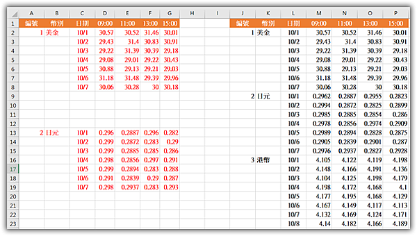 53excel Vba 如何自動查找右方黑色的資料 然後複製成左方紅色的格式 錦子老師 點部落 53excel Vba 如何自動查找右方黑色的資料 然後複製成左方紅色的格式 錦子老師 點部落