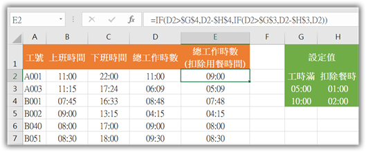 所要 時間 計算