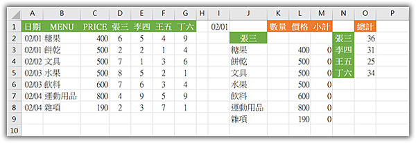 66excel統計表問題 錦子老師 點部落