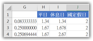 2105如何用excel區分1 34 1 67的時數各多少 錦子老師 點部落