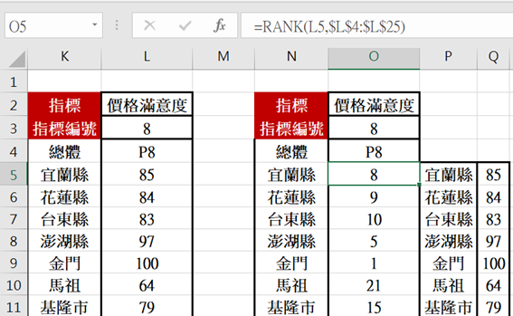 312利用vlookup函數對表格排序實現指標排名的方法 錦子老師 點部落