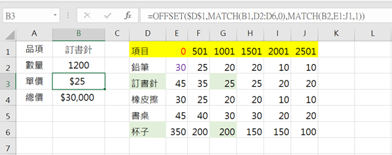 2368如何自動抓取產品價格 Vlookup Match Offset 錦子老師 點部落