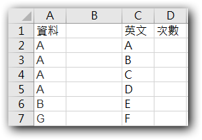 Q122excel 同一欄位內文字計數問題 錦子老師 痞客邦