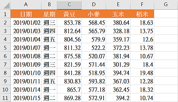 2690從時間序列讀取各產品的資料 錦子老師 點部落 2690從時間序列讀取各產品的資料 錦子老師 點部落