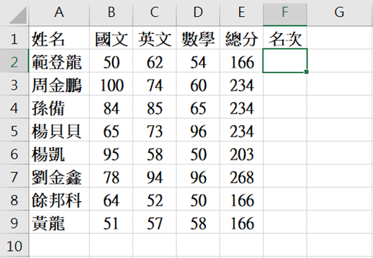 2949excel同分排名次問題 錦子老師 點部落