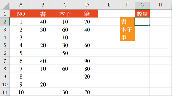 3125excel如何將數列轉置並加總 錦子老師 點部落