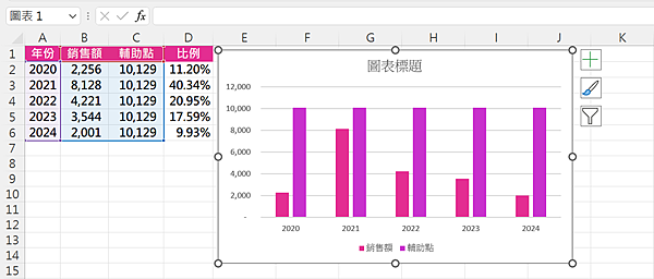 【圖表設計】4455Excel將數據趨勢和對比一覽無餘-直條