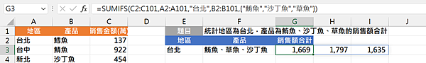 5208Excel函數應用-統計同一地區多種產品銷售額合計 5208Excel函數應用-統計同一地區多種產品銷售額合計