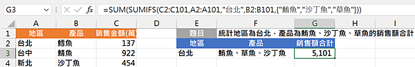 5208Excel函數應用-統計同一地區多種產品銷售額合計 5208Excel函數應用-統計同一地區多種產品銷售額合計