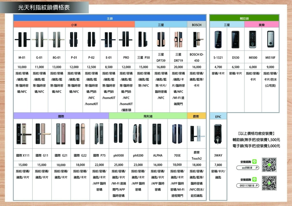 三星電子鎖S-1321密碼卡片電子鎖