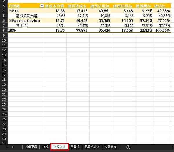 Excel 365.股票投資管理.交易分析