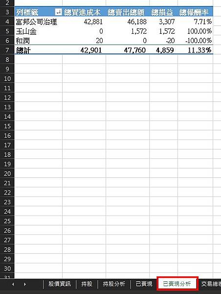 Excel 365.股票投資管理.交易分析 Excel 365.股票投資管理.交易分析