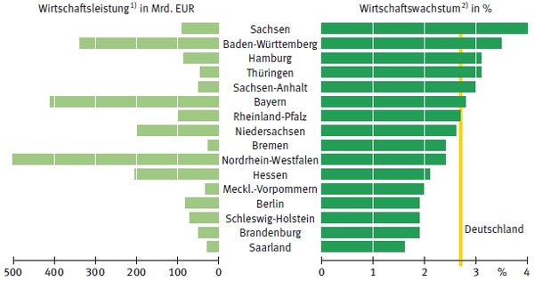 Die Bundeslander01.jpg