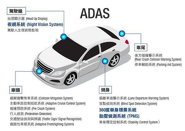 先進駕駛輔助系統ADAS.jpg