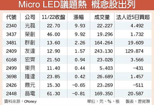 Micro LED 概念股.jpg