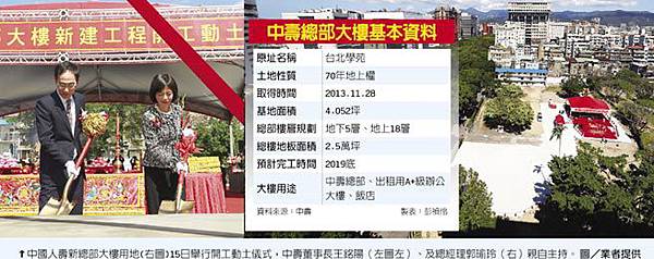 中壽新總部動土 斥資200億.jpg 中壽新總部動土 斥資200億.jpg