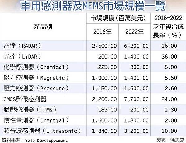 車用感測器及MEMS市場規模一覽.jpg