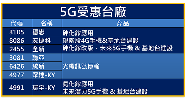 5G受惠台廠.png