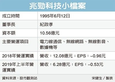 兆勁科技小檔案.jpg