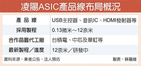 å‡Œé™½asicæ·»æ–°è»å¸ƒå±€ai 5gå•†æ©Ÿ æ˜Ÿæ˜Ÿæ„›çš„å‚³èªª ç—žå®¢é‚¦