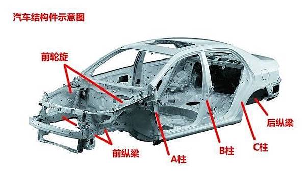 汽車結構件 2.jpg