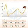 中國CPI(月增率)
