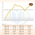 歐元區CPI(年增率)