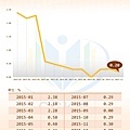 日本CPI(年增率)