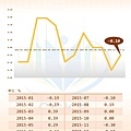 日本CPI(月增率)