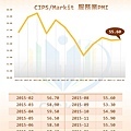 英國服務業PMI