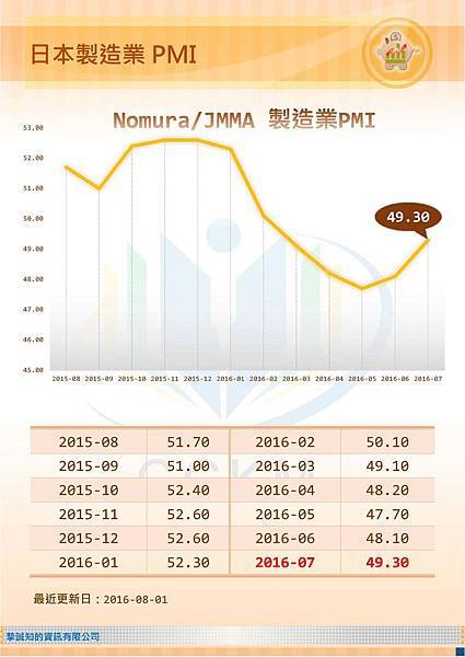 日本製造業PMI