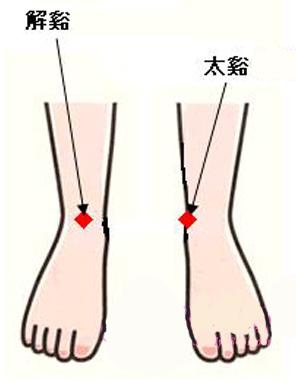 瘦大腿瘦小腿瘦腿運動橘皮組織瘦腿襪瘦腿方法
