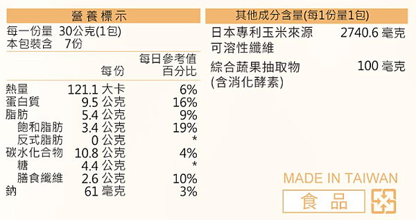 冬日飽足感救星✨蒔心飽飽奶昔3種口味評價實測！