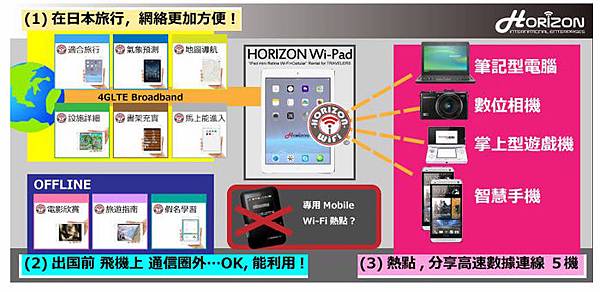 horizon-wifi-102