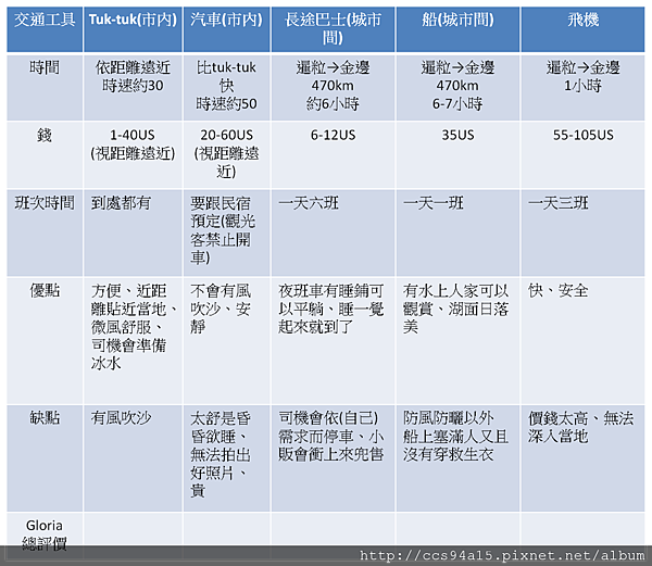 交通比較 交通比較