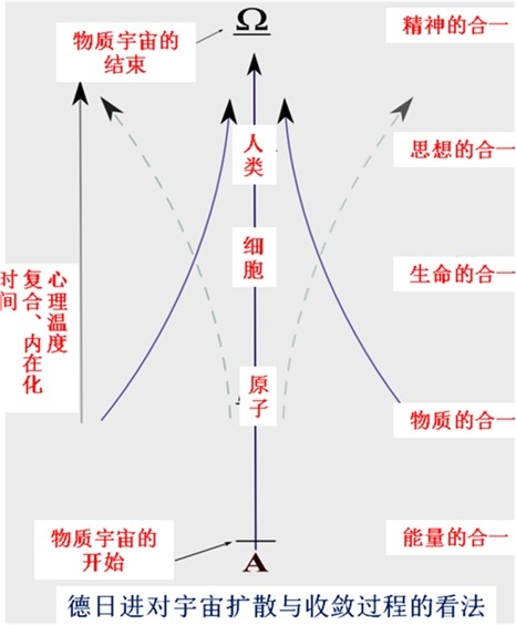 芥子 68 期 - 德日進神父及其偉大思想 (韓清平神父)