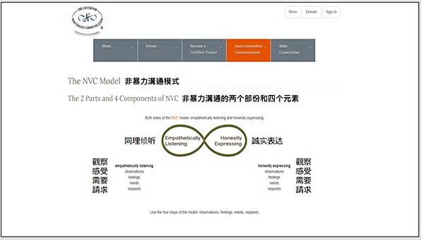 芥子70期 - 非暴力溝通與我的天主教信仰 -- 神修小會北