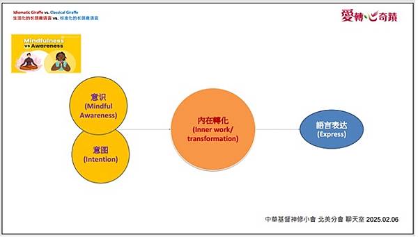 芥子70期 - 非暴力溝通與我的天主教信仰 -- 神修小會北
