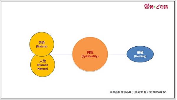 芥子70期 - 非暴力溝通與我的天主教信仰 -- 神修小會北
