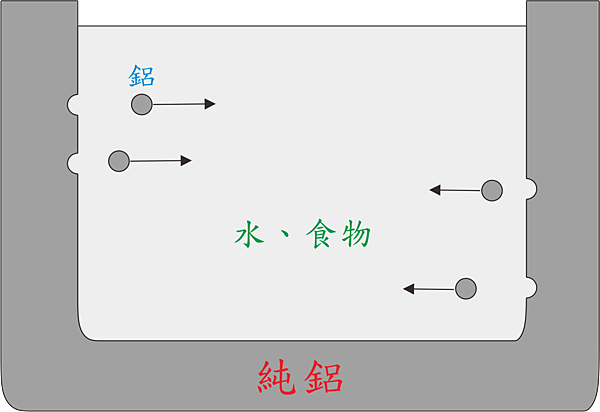 CCWS   01_鋁