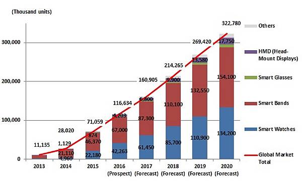 Vol.34 機械錶 (三) - 臺灣 首部曲 Vol.34 機械錶 (三) - 臺灣 首部曲