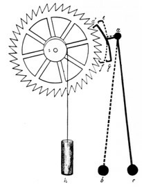 Vol.36 機械錶 (五) – 科學