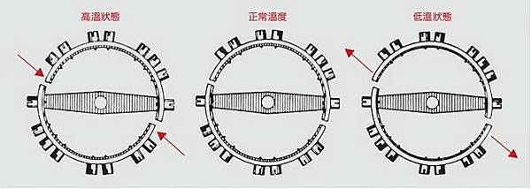 Vol.36 機械錶 (五) – 科學