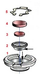 Vol.36 機械錶 (五) – 科學