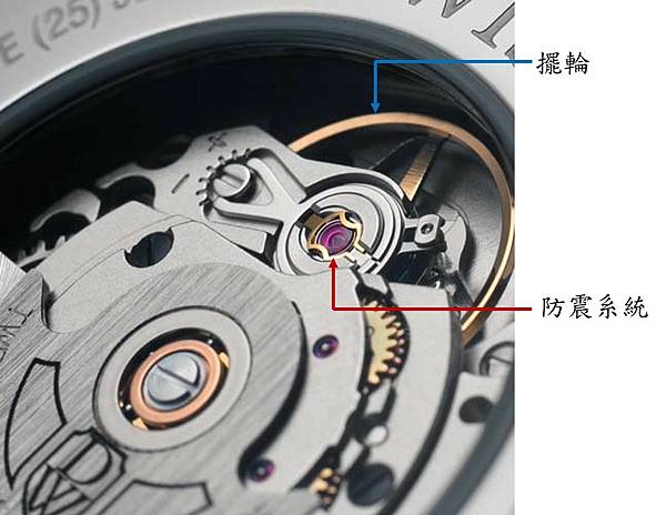 Vol.36 機械錶 (五) – 科學