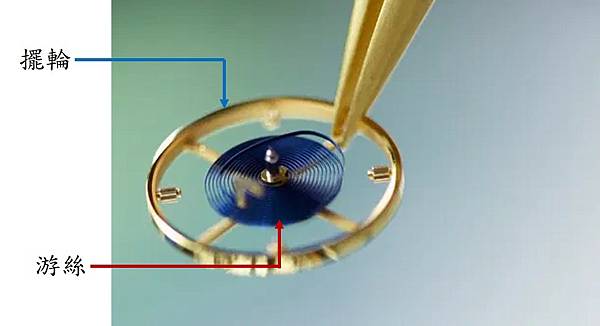 Vol.36 機械錶 (五) – 科學