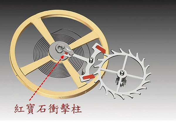 Vol.36 機械錶 (五) – 科學