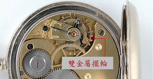 Vol.36 機械錶 (五) – 科學