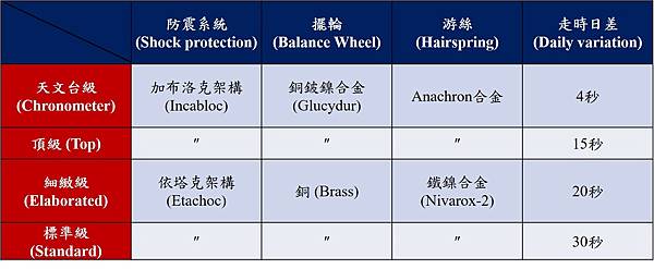 Vol.36 機械錶 (五) – 科學
