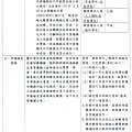 0615公文修表-2